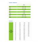 Cast iron rod GJS400 D080 / PZ080GG40